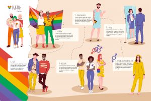 Plan de gestión de la diversidad LGTBI en la empresa